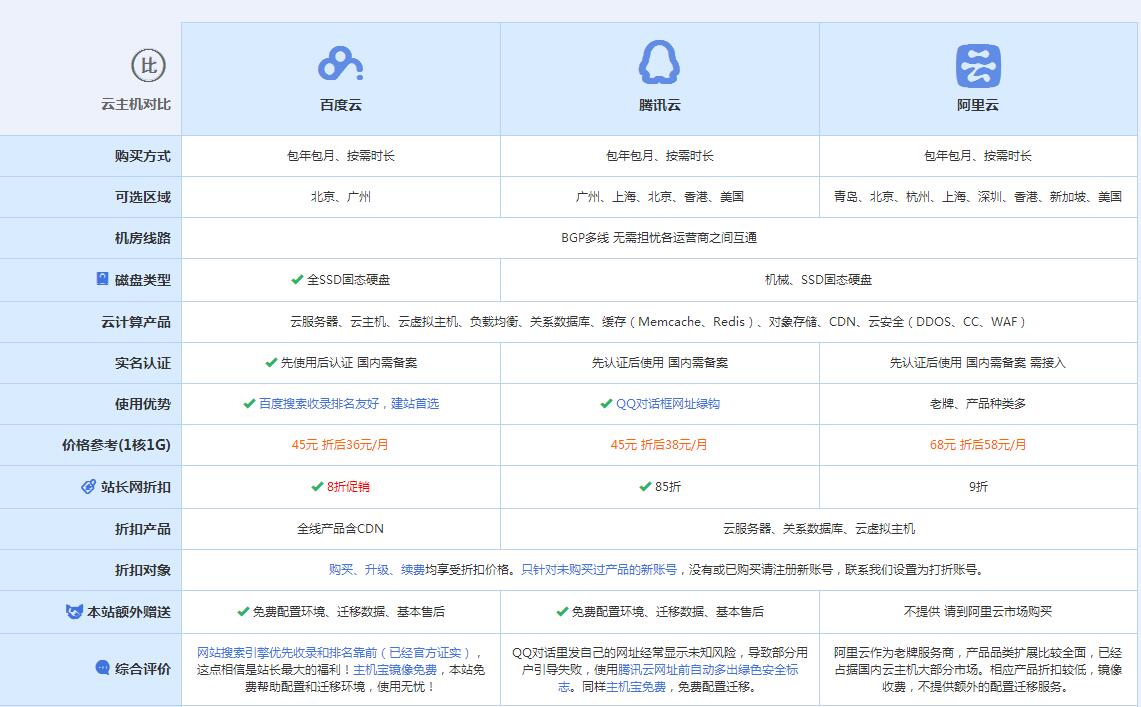 达尔罕茂明安联合云主机代理对比.jpg